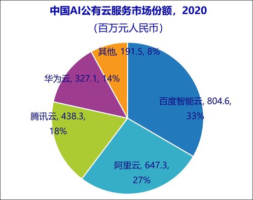 国内idc三大龙头公司是什么?