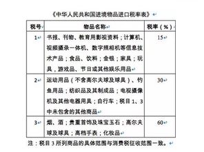 托朋友在国外买东西，朋友从国外寄回来要关税什么的么？