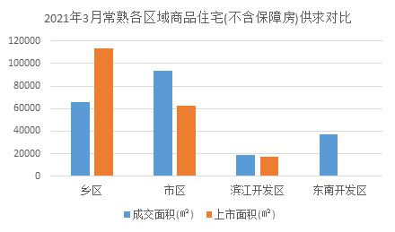 京投置业在行业里如何啊？未来发展怎样？