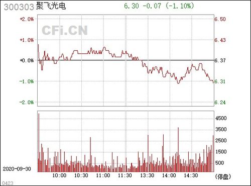 300303聚飞光电最新消息