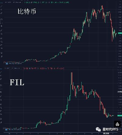 fil币2021年8月6日17时历史价格走势图分析