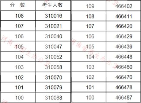 急急急急！分文理科了，自己是男孩子准备选文科，其实我理科也不是不喜欢，只是数学差，我对物理还是很喜