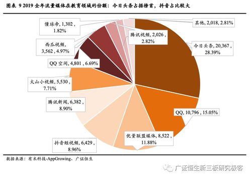 外语类付费平台营销模式研究