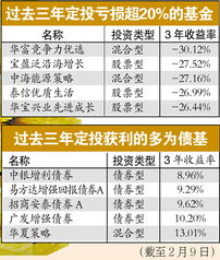 基金定投怎么查询