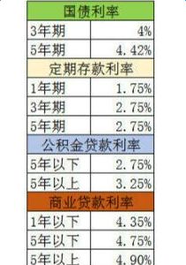 张大妈2008年12月购买了2万元三年期国债，年利为4.77%，2022年12月到期时她一共取回本金和利息共多少元