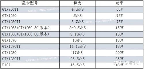 比特币钻石(bcd)app,区块链及数字货币应用app有哪些？