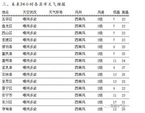 最高飙到31 昆明一秒入夏 真相是冷空气要来 