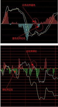 股票软件分时图下面红绿柱颜色是表示什么啊?