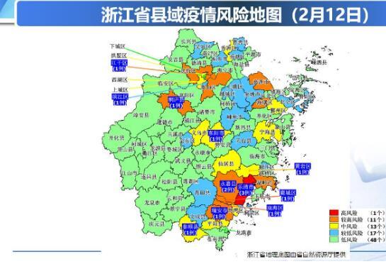温州现在属于什么风险地区,2月4号从温州坐飞机回重庆市区需要做核酸检测吗?