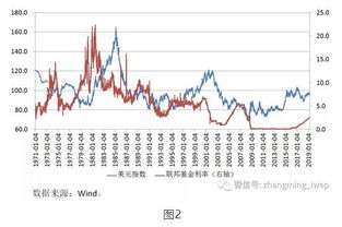 巴币对美金汇率,最新的汇率数据 巴币对美金汇率,最新的汇率数据 百科