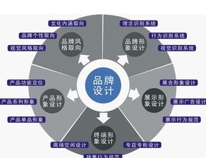 市场销售策划