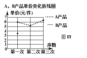 本小题满分11分 某厂生产A,B两种产品,其单价随市场变化而做相应调整,营销人员根据前三次单价变化的情况,绘制了如下统计表及不完整的折线图 A,B产品单价变化统计表 