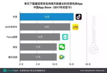 抖音用户如何去赚钱的