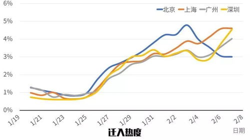 开通了上海A深圳A为什么不能买创业板