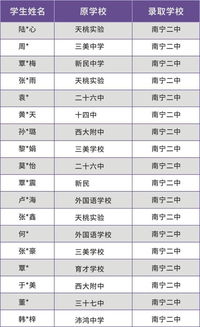 2017年中考目标班光荣榜,南宁星火教育2018再度起航 