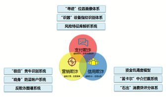 金融客户在决策过程中主要评价有哪些