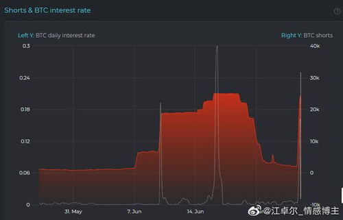 比特币大户怎么砸盘,比特币怎么做空？