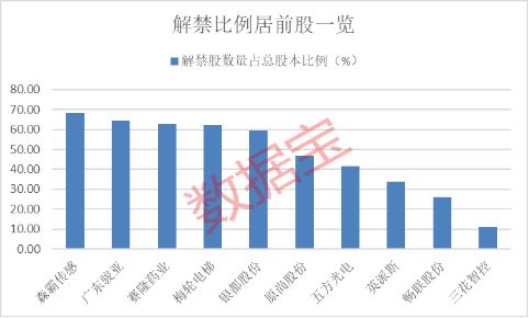 限售股解禁是利好还是利空 东土科技