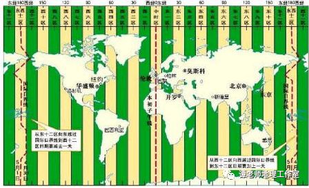 计算地理区时的巧妙方法,一般人我不告诉他 附史上超全地理计算公式整理,考试一定用得到