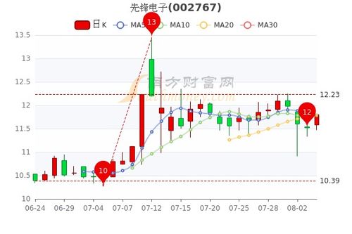 07年6.65买的中国银行股票现在跌了吗——601988中国银行股票多少钱