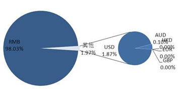 雷达币是理财产品吗