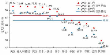 专本科毕业论文检测定稿专用