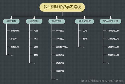  杏耀平台线路测试在哪里,了解测试位置与流程 天富资讯