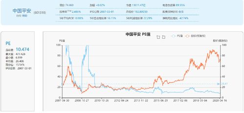 为什么都讲今天能否上３０００点要看中国平安６０１３１８能不能涨停？