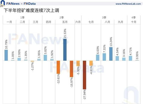 比特币算力分析,比特币的计算力是怎么算的