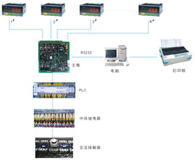 志美cb4500配料控制系统,志美cb4500配料控制系统投料顺序如何修改