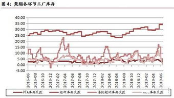 塑料中abs，lldpe，pvc，pta，之间价格关联程度