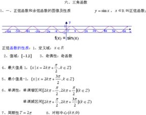 上海高考数学知识点