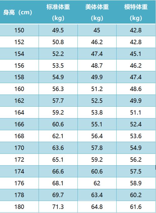 健身男生bmi对照公式(健身男性bmi)