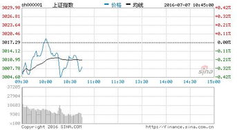 上海证券交易所的股票综合指数属于什么指数