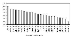 公司市值的上升与下降，对公司有什么影响？