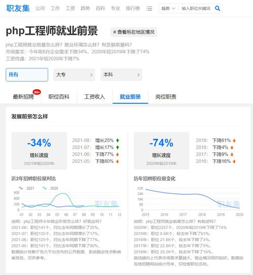 php还能找到工作吗现在,PHP前景怎么样？现在学PHP能找到工作吗？