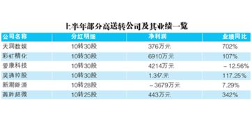 转增股 送股 分红利除了对公司的总股数扩大有影响，对公司基本面还有什么影响？