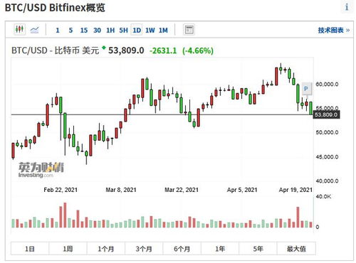 韩国比特币交易所怎么样？国外常用比特币交易所