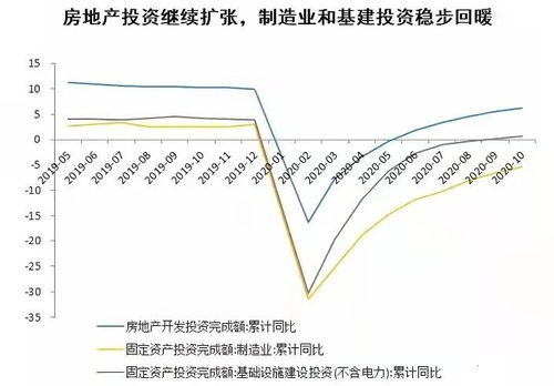 房价不能大跌的五大原因,终于明白房价不能大跌的原因了