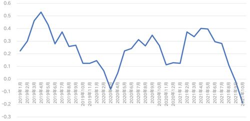 海信家电午盘逆势上涨近3%