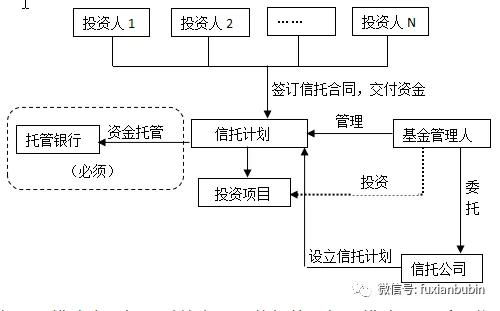 股权投资基金8+2年是什么意思