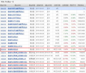 一个公司亏损怎么收益率还那么高