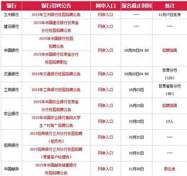 帮我查一下甘肃银行开户行