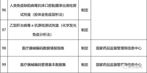 醫療器械國家標準和行業標準，醫療器械產品外觀要求