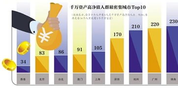 1000万可以职业股民么