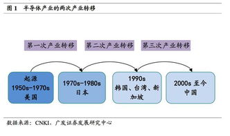 shib发展历程 shib发展历程 行情