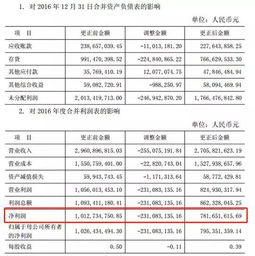 为什么要对会计报表造假