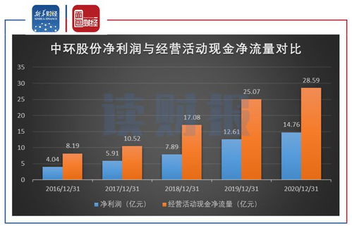 中环股份今年有望高转送