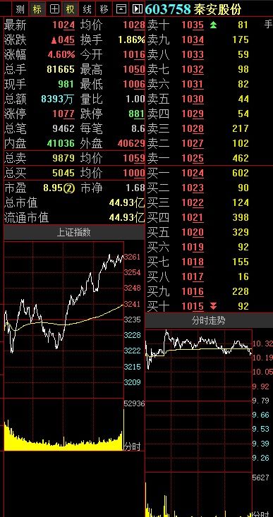 期货卖空部分平仓怎么操作,期货卖空的基本概念 期货卖空部分平仓怎么操作,期货卖空的基本概念 行情