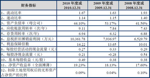 西陇化工上市首日开盘价会在多少钱